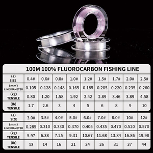 Fabricant OEM de lignes de pêche professionnelles en fluorocarbone sur mesure (50M, 100M) pour leurres, vente en gros en vrac - Product Image 2