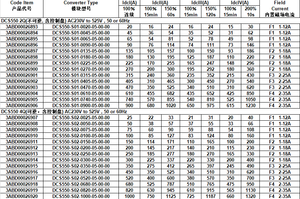 ชุดไดรฟ์แปลง DC DCS550-S02-0025/0050/0075/0100-05-00-00ไดรฟ์ DC แบบ A-BB มาตรฐาน DCS550ใหม่ดั้งเดิม100% - Product Image 6