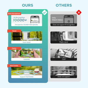 Thông minh chim xem thiết bị ngoài trời Hoang Dã <span class=keywords><strong>Bird</strong></span> Feeder <span class=keywords><strong>Bird</strong></span> feeders cho ngoài trời với rõ ràng hơn tầm nhìn ban đêm năng lượng mặt trời Powered - Product Image 4