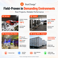 Chargeur EV double StarCharge Saturn 2x22kW avec connecteur Type 2, compteur MID et OCPP 1.6J pour parking commercial
