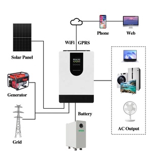 Гибридный солнечный инвертор SUYEEGO SYGPLUS 12кВт 6.5кВт 5.5кВт 4кВт 1.5кВт с MPPT контроллером заряда, 220В 230В 240В, DC/AC - Product Image 6