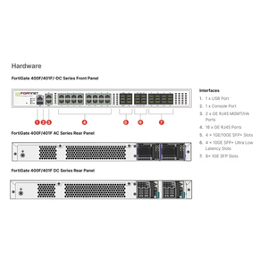 ไฟร์วอลล์ Fortinet FortiGate FG-400F รุ่นใหม่ พร้อมใบอนุญาต UTP ATP สำหรับความปลอดภัยของเครือข่ายระดับองค์กร FC-10-0400F-950-02-DD - Product Image 3