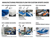 Chaussures de course personnalisées OEM ODM, respirantes, en mesh, avec logo personnalisé, couleur personnalisée, chaussures de sport, MOQ1