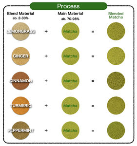 Produits de poudre de thé vert 100 % pur de haute qualité avec matcha - Product Image 4
