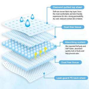 Almohadillas higiénicas para dormir para mascotas, alfombrilla de inodoro para cachorros, superabsorbente, desechable, transpirable, a prueba de fugas - Product Image 4