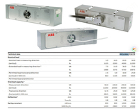Load Cell A BB PFTL 101A/AE/AER 101B/BE/BER dengan Garansi 12 Bulan Tersedia di Stok