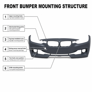 Conjunto de Parachoques para <span class=keywords><strong>BMW</strong></span> Serie 3 F30 2011-<span class=keywords><strong>2014</strong></span> 320i <span class=keywords><strong>335i</strong></span>, Kit de Carrocería OEM 51118067947, Reemplazo Directo, Venta al Por Mayor de Fábrica - Product Image 3