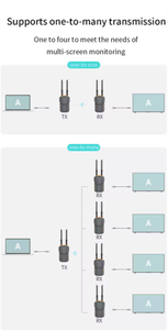 Truyền video không dây 4K 1080P TX RX âm thanh video HDMI Máy phát và máy thu trắng multiviewer flash máy ảnh - Product Image 6