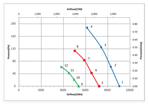 Ventilador Axial EC Delta GTW050EUD19E-V003 230VAC 800W 1500RPM 5321CFM 640*580*186mm para Centros de Datos, UPS y Automatización - Product Image 5