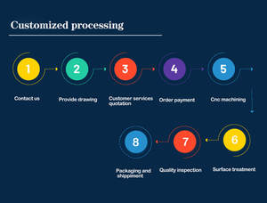 بسعر الجملة تصنيع المعدات الأصلية تصنيع الصفائح المعدنية المخصصة تصنيع أجزاء الألومنيوم الصلب والقولبة - Product Image 6