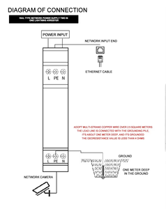 2-in-1 耐久性のある 220V ネットワーク電源サージプロテクター 10/100Mbps RJ45 雷保護装置 DIN レール SPD モジュール CCTV/IP カメラ用 - Product Image 4