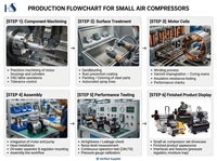 Compresseur d'air portable à piston sans huile AS18-2 1/6hp avec moteur et pompe, refroidi par air, 220V/110V, pour tatouage, modélisme et peinture