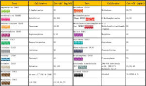Prueba de <span class=keywords><strong>Saliva</strong></span> multidrogas de un solo paso, venta al por mayor, con certificado CE - Product Image 4