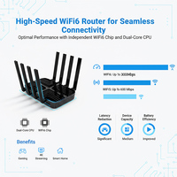 Enrutador WiFi6 Red rápida y estable Empresa 3000Mpbs MT7981 Gigabit Dualband Wireless Openwrt Router Wifi 6 Routers domésticos