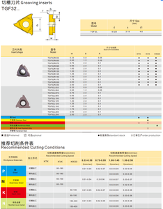 Koves tgf32r chèn rãnh cacbua với giá đỡ công cụ ktgfr cho rãnh bên ngoài - Product Image 5
