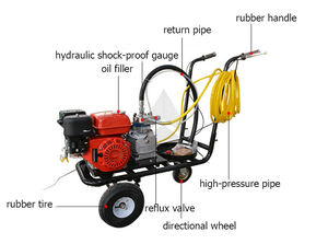 Line Paints <b>Machine</b> Professional Manufacturer Cold Spray <b>Road</b> Line <b>Marking</b> <b>Machine</b> - Product Image 2