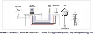 Controlador Greef Conectado a la Red para Sistemas Eólicos e Hidroeléctricos con Híbrido Growatt Deye - Product Image 2