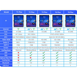 9.7 "1 + 32G tesla Style Écran Vertical Android Voiture GPS Stéréo Multimédia pour CITROEN <span class=keywords><strong>C4</strong></span> C-Triomphe C-Quatre 2012-2016 <span class=keywords><strong>Autoradio</strong></span> - Product Image 6