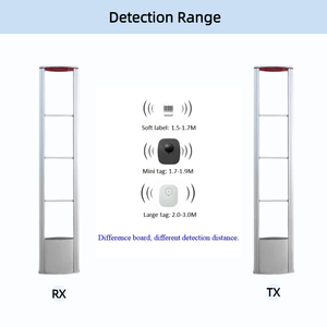 Antena de Seguridad para <span class=keywords><strong>Bibliotecas</strong></span>, Sistema RF EAS de 8.2mhz, Sistema de Alarma de Seguridad RF EAS, Sistema de Seguridad EAS - Product Image 5