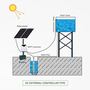 HOP <span class=keywords><strong>600W</strong></span> DC pompes de puits profonds submersibles <span class=keywords><strong>pompe</strong></span> à eau solaire pour l'<span class=keywords><strong>arrosage</strong></span> et l'irrigation dans l'irrigation agricole - Product Image 5