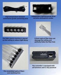 ไฟเบอร์ออปติก LED Meteor RGBW 16W สองสี สำหรับตกแต่งหลังคาในรถยนต์ พร้อมระบบควบคุมหน้าจอ  แบบดาวตก  ขนาดเส้นใย 0.5 มม. - Product Image 2