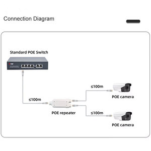 100Mbps 3af tại 48V ngoài trời PoE Extender kết nối IP66 1 đến 2 cổng không thấm nước PoE chuyển đổi Repeater cho IP Camera - Product Image 6
