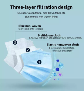 Direct Manufacturer Supplier of Type IIR <strong>3</strong>-Layer Breathable Medical Face Masks Soft Fabric for Civil or Surgical Use - Product Image 2