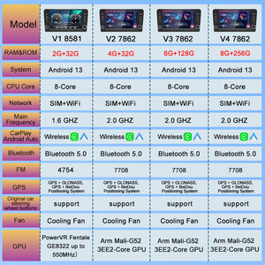 <span class=keywords><strong>Android</strong></span> 13 9 / 10 pulgadas universal host car multimedia WiFi GPS Radio <span class=keywords><strong>Bluetooth</strong></span> GPS car audio para KIA Toyota Nissan Volkswage - Product Image 6