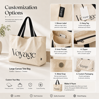 Sac fourre-tout en toile de coton durable pour le quotidien, avec poignée renforcée et soufflet de fond, grande capacité, fabrication OEM professionnelle