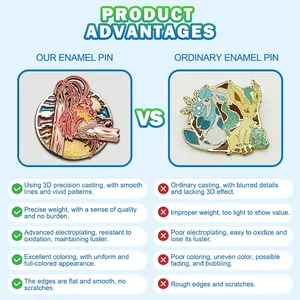 Insignia <span class=keywords><strong>de</strong></span> Aventura Personalizada <span class=keywords><strong>de</strong></span> Aleación <span class=keywords><strong>de</strong></span> Zinc para Parques Nacionales y Reservas <span class=keywords><strong>de</strong></span> Naturaleza, Equipo <span class=keywords><strong>de</strong></span> Exterior y Mochilas - Product Image 6