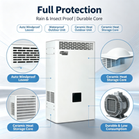 Ventilateur de récupération de chaleur mural 350 CMH sans conduit, échangeur d'air frais ERV, purification PM2.5, faible bruit pour les pièces résidentielles