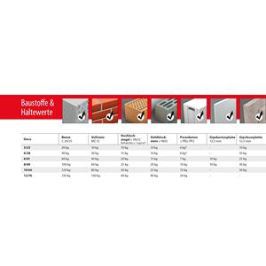 Tapón de pared TOX multiusos Deco 5x25mm en caja redonda - Product Image 2