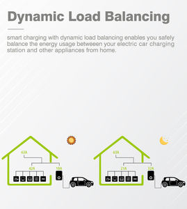 Borne de recharge murale Zencar Smart 7kW avec équilibrage dynamique du chargeur, 32A, <span class=keywords><strong>mode</strong></span> DLB <span class=keywords><strong>3</strong></span> pour voiture électrique <span class=keywords><strong>Type</strong></span> <span class=keywords><strong>2</strong></span>, WiFi, application, grand écran - Product Image 2