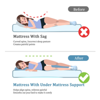 Revitalisez votre matelas : surmatelas en mousse à mémoire de forme haute densité avec gel rafraîchissant pour la maison, le dortoir, le lit – Soutien au sommeil, toutes tailles