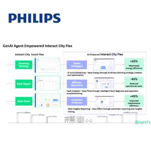 Lámpara <span class=keywords><strong>Solar</strong></span> de Calle <span class=keywords><strong>PHILIPS</strong></span> IP65 IK08 180LM/W, Impermeable, MPPT Todo en Uno, Monocristalina, Ángulo Ajustable, LED para Exteriores - Product Image 5