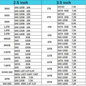 ฮาร์ดไดรฟ์ SAS 12G ขนาด 10TB 7.2K ใหม่เอี่ยม รุ่น NSE ขนาด 3.5 นิ้ว พร้อมถาด 108-00597 X378A สำหรับ DS460C - Product Image 6