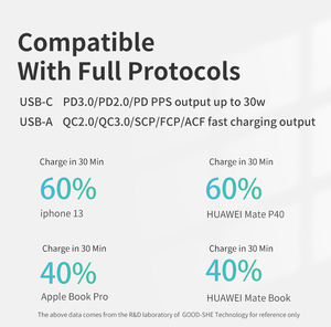 热卖快速充电器30w Usb c适配器Pd充电器双电源英国适配器适用于iphone 20w充电器原装 - Product Image 3