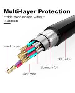 1.5M 1M 2M 3M 5M <span class=keywords><strong>10M</strong></span> 15M Câble <span class=keywords><strong>HDMI</strong></span> Plaqué Or 1.4 1080p Câbles Vidéo 3D pour HDTV Splitter Switcher - Product Image 4