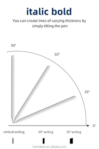 Stylet à adsorption magnétique de haute qualité pour écran tactile, avec fonctionnalités de crayon, détection d'inclinaison active et rejet de la paume, en aluminium et plastique - Product Image 6