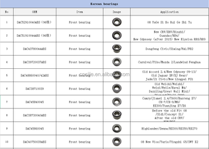 <span class=keywords><strong>ราคา</strong></span>โรงงาน ลูกปืนล้อหน้า/หลัง <span class=keywords><strong>ส</strong></span>ำหรับรถยนต์ รุ่น DAC39720037ABS <span class=keywords><strong>ส</strong></span>ำหรับ Carnival/Yibo/Mazda <span class=keywords><strong>2</strong></span>/Landwind Fenghua - Product Image 6