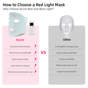قناع الوجه المحمول AZURE 510K بتقنية LED والسيليكا للعلاج الضوئي بأربعة ألوان (460/590/630/850 نانومتر) للاستخدام المنزلي متوافق مع الولايات المتحدة/الاتحاد الأوروبي ومريح - Product Image 3