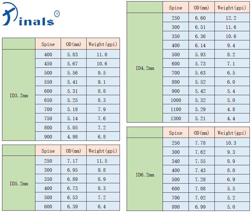 Il Formato su misura