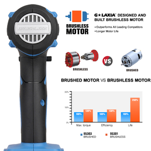 20V không dây không chổi than tác động cờ lê với 300N. M mô-men xoắn - Product Image 4