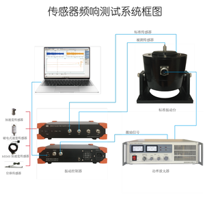 Analyseur de signal dynamique, compatible avec divers capteurs, contrôleur d'acquisition de données multicanal, analyse de signal de vibration. - Product Image 2