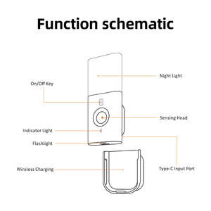 Lampada da <span class=keywords><strong>notte</strong></span> portatile ricaricabile con sensore <span class=keywords><strong>di</strong></span> movimento a led - Product Image 6