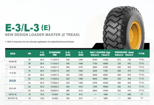 Pneu OTR diagonale Hawkway 16.00-25 15.5-25 17.5-25 20.5-25 23.5-25 16/70-16 20.5/70-16, motif E3, pour mini-engins de construction, qualité supérieure - Product Image 2