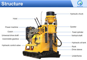 OCEAN Diamond Core Portable Borehole <strong>Drill</strong> Water <strong>Machine</strong> Soil <strong>Test</strong> Mud Pump <strong>Drill</strong> Rig Mine Driller - Product Image 3