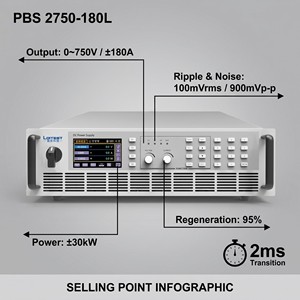 Système d'alimentation bidirectionnel ultra-haute densité 30 kW 3U PBS 2750-180L |   Récupération d'énergie à 95 %, ROI, Source de charge programmable - Product Image 4