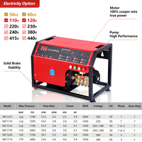 Kuhong 220V 120Bar 1740psi 3.0KW Nettoyeur haute pression électrique