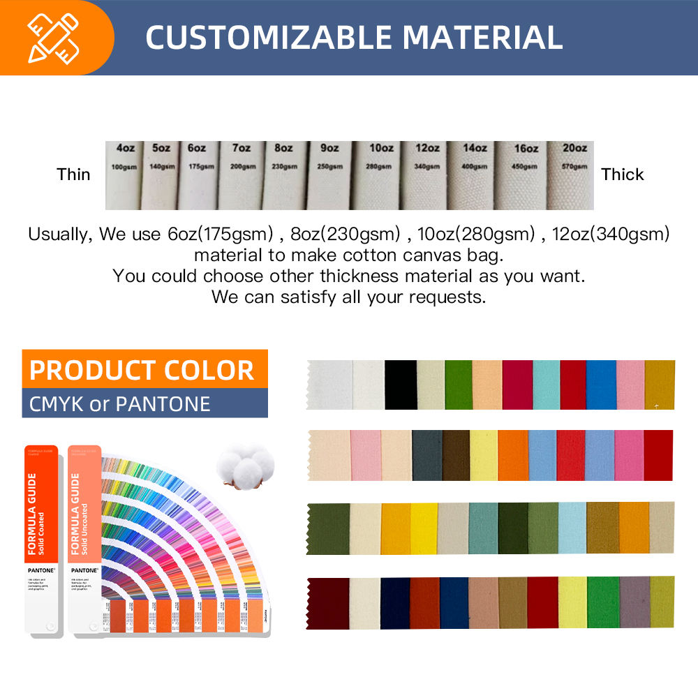 Matériau personnalisé